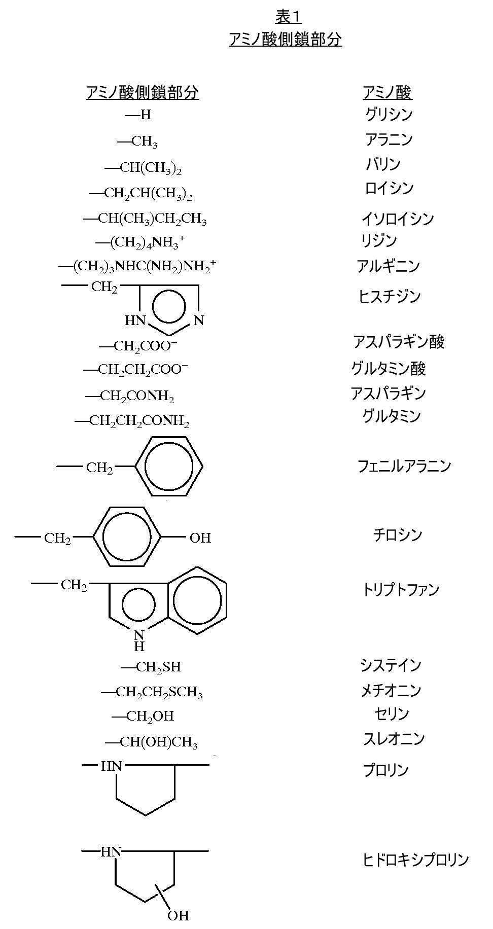 Figure JPOXMLDOC01-appb-T000051