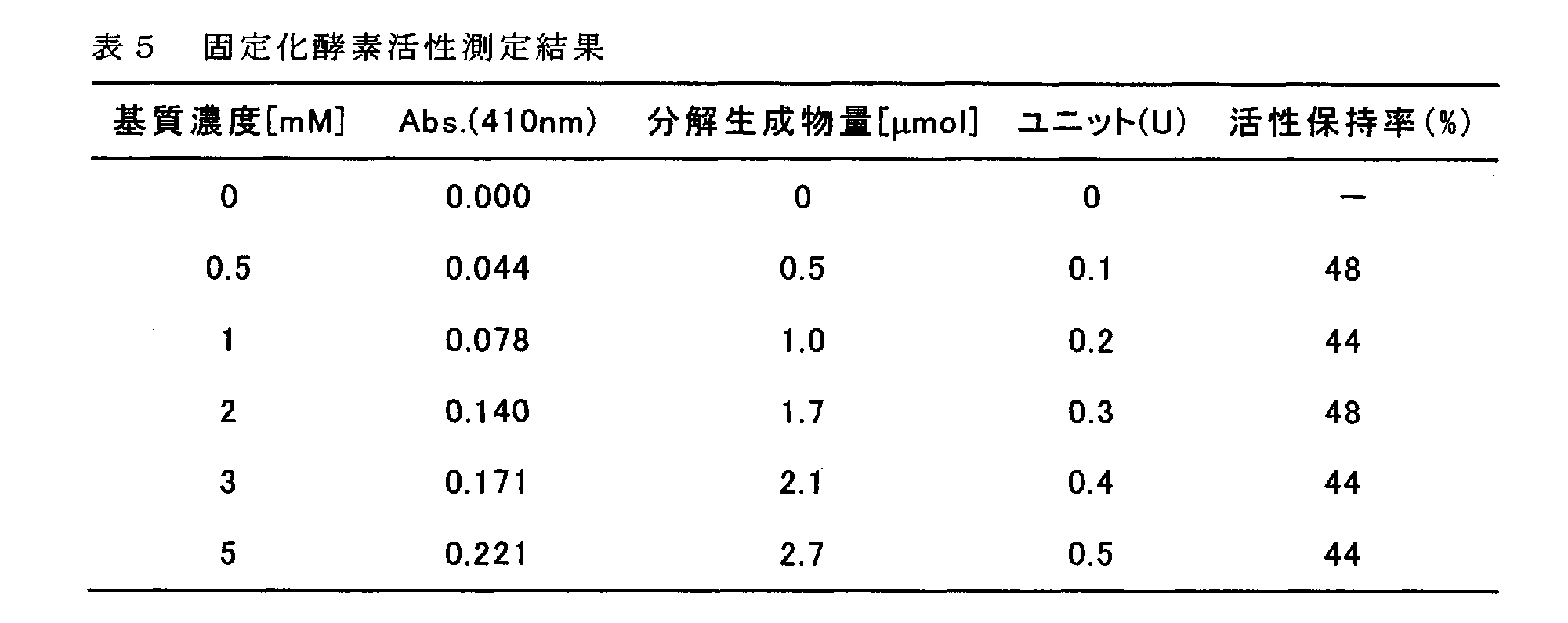 Figure JPOXMLDOC01-appb-T000007