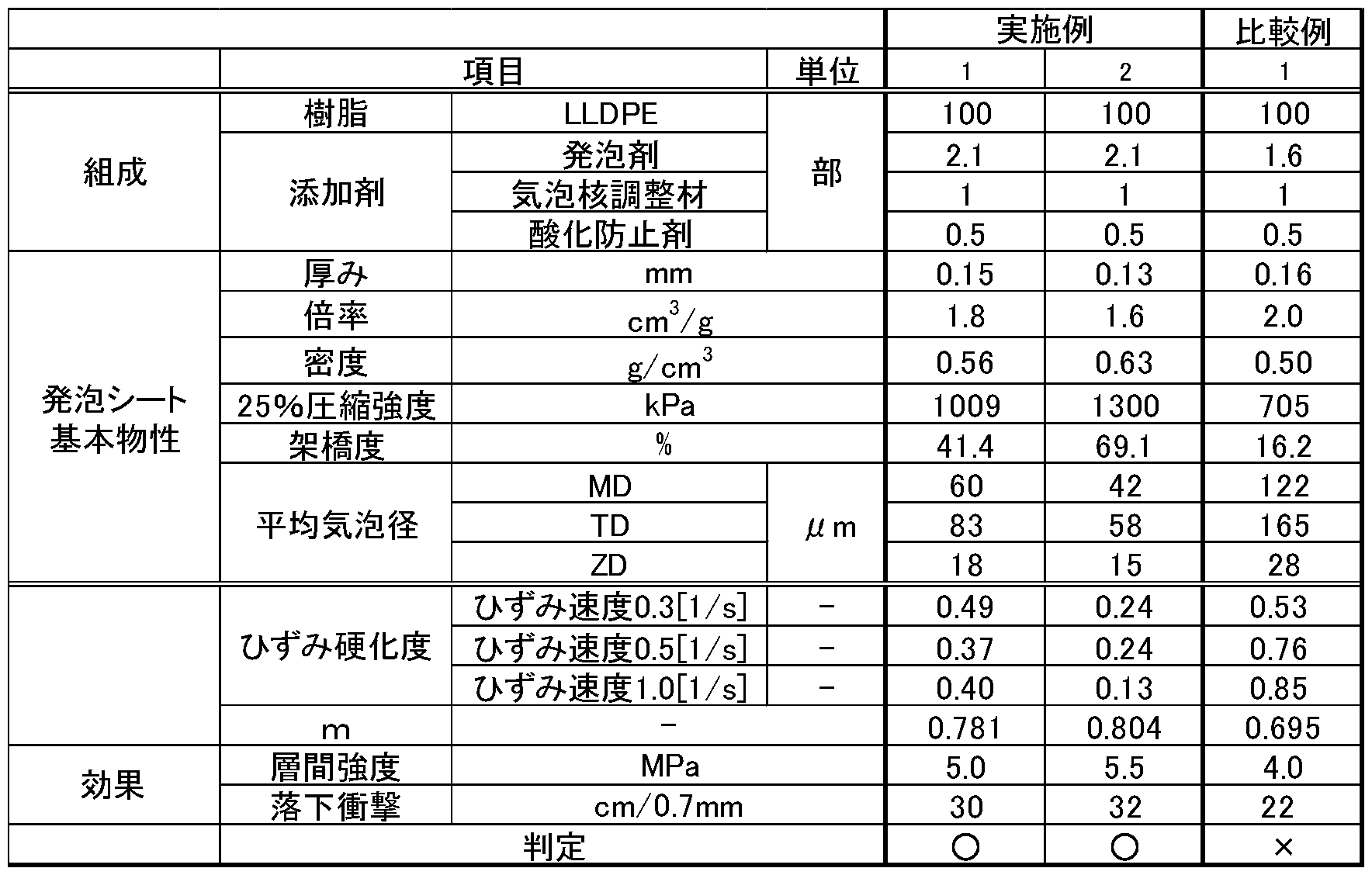 Figure JPOXMLDOC01-appb-T000003