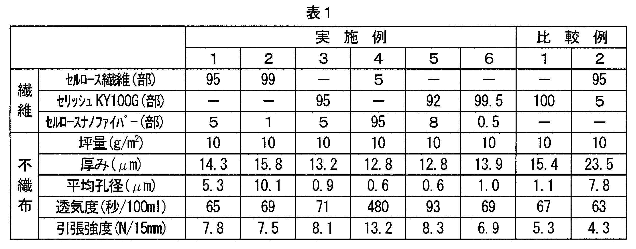 Figure JPOXMLDOC01-appb-T000001