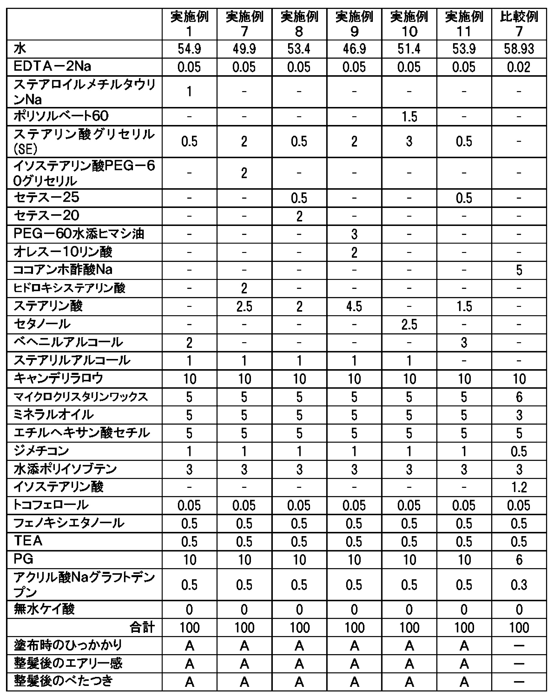Figure JPOXMLDOC01-appb-T000003