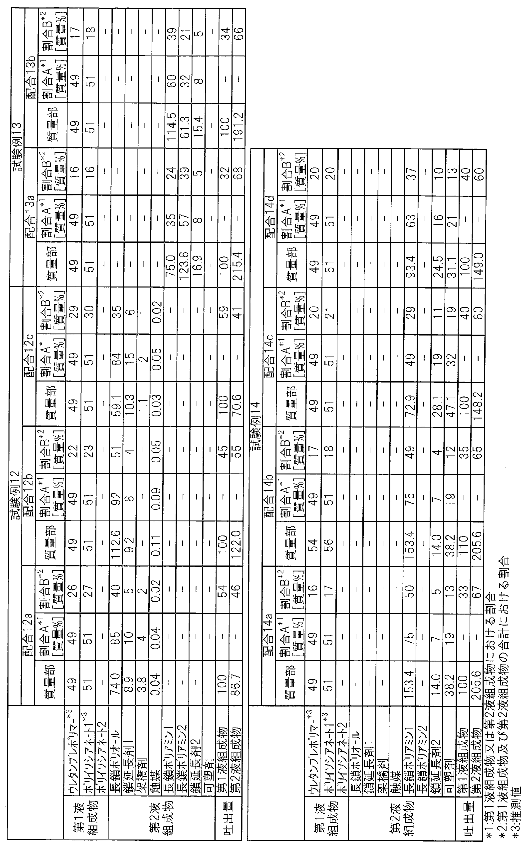 Figure JPOXMLDOC01-appb-T000005