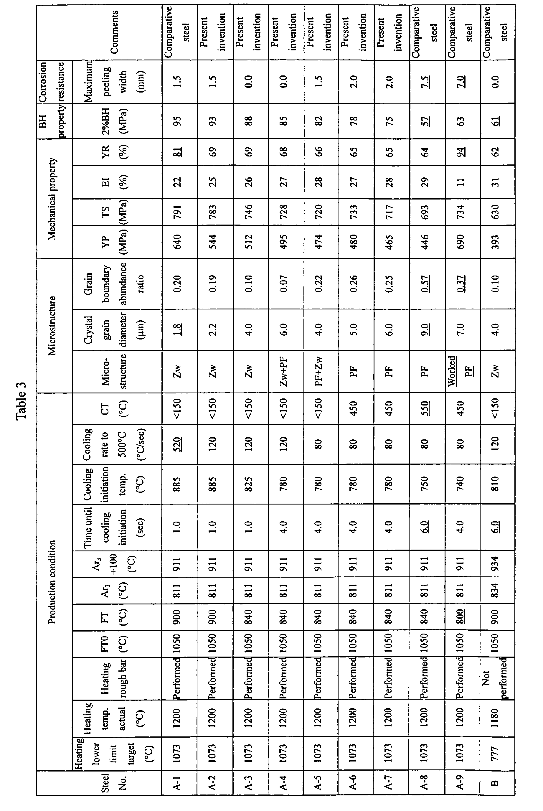 Figure imgb0010