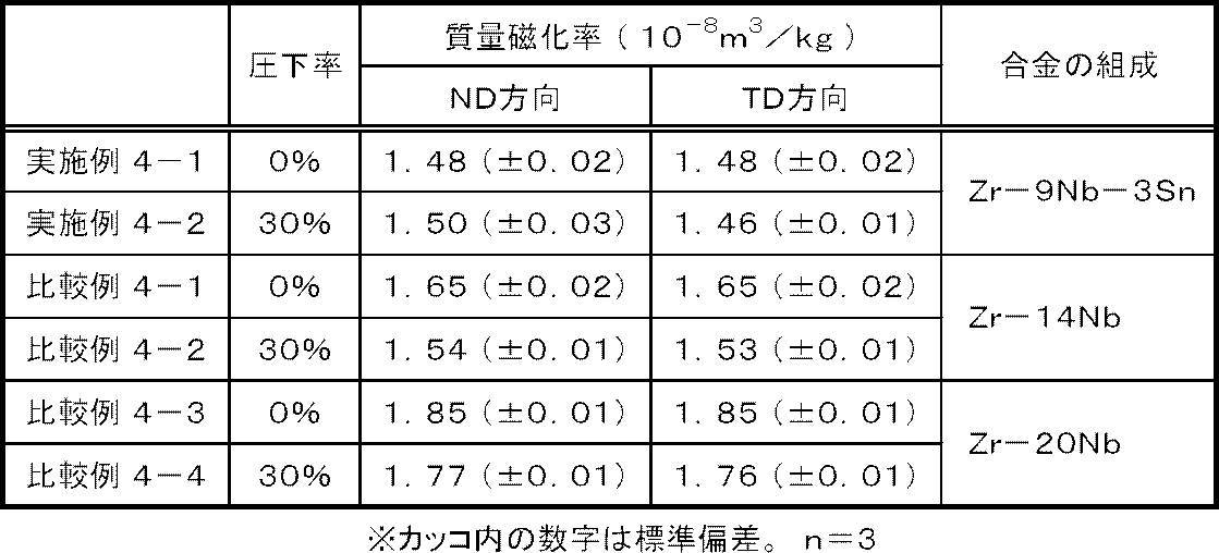 Figure JPOXMLDOC01-appb-T000006