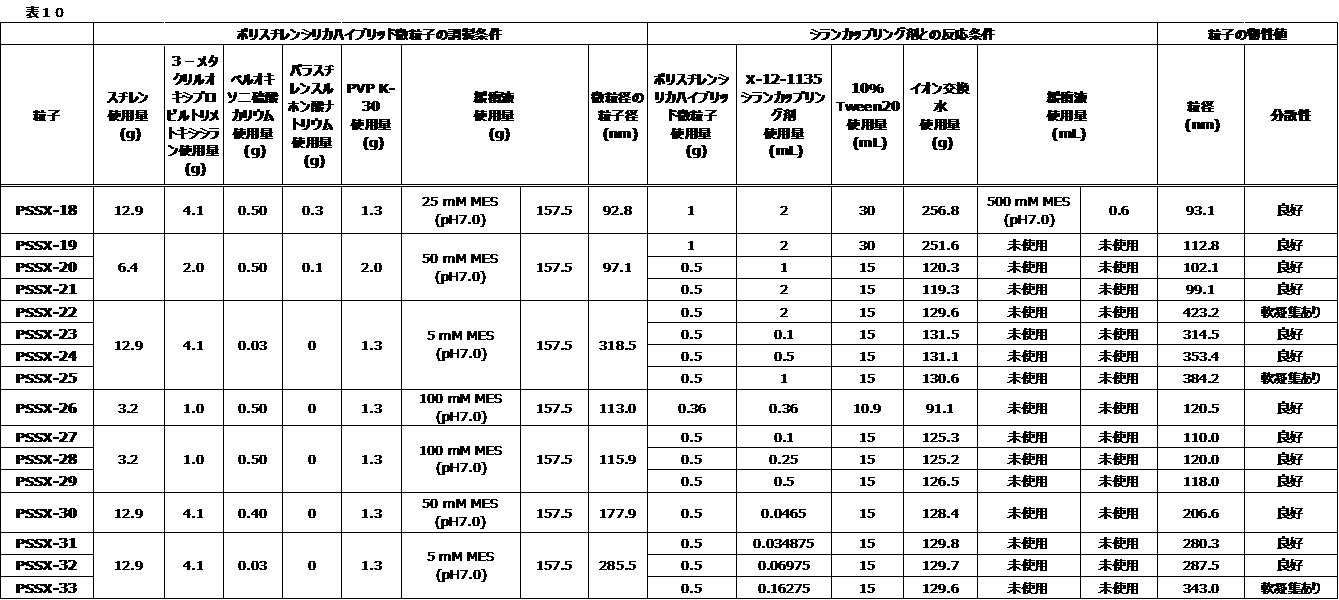 Figure JPOXMLDOC01-appb-T000036