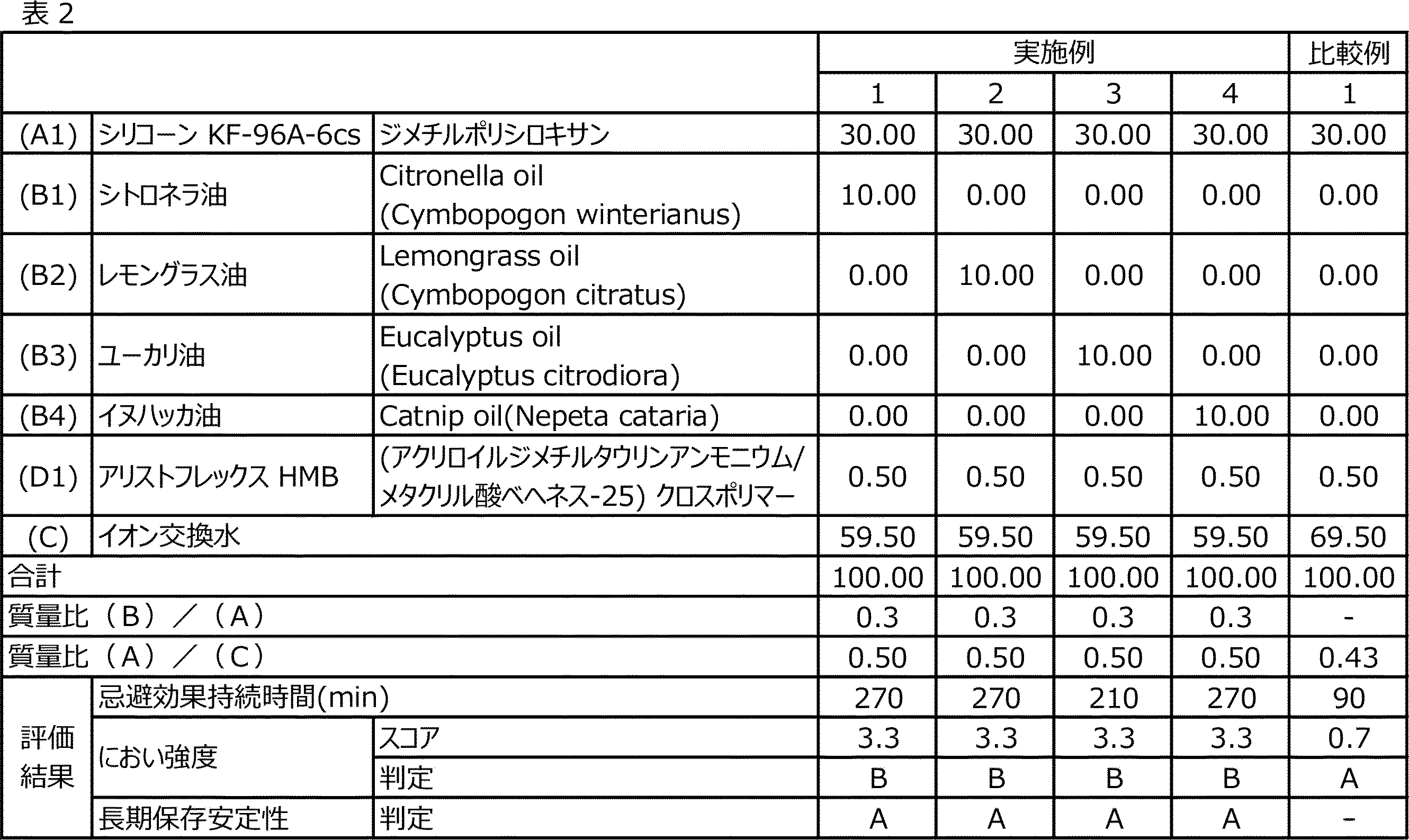 Figure JPOXMLDOC01-appb-T000002