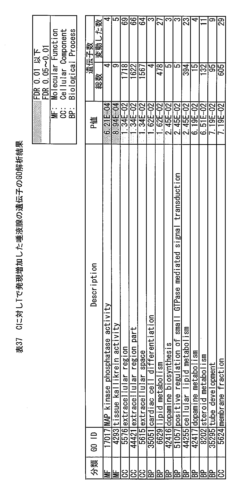 Figure JPOXMLDOC01-appb-T000037