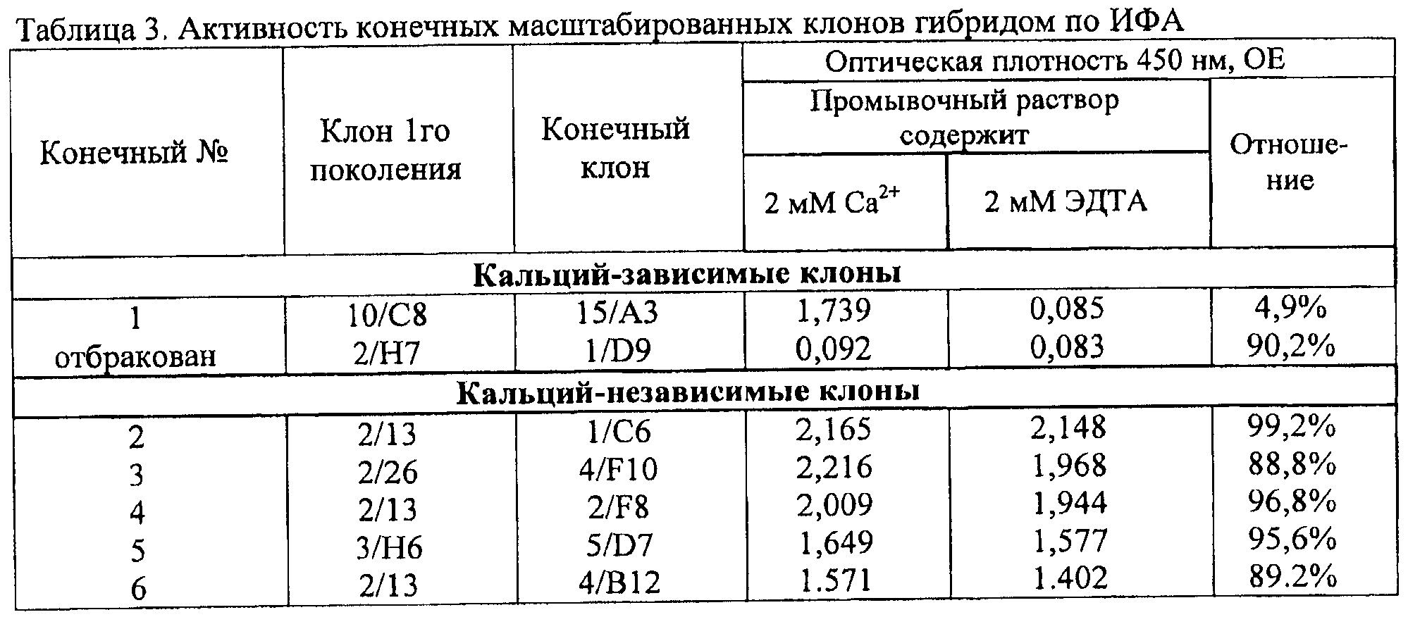 Figure 00000003