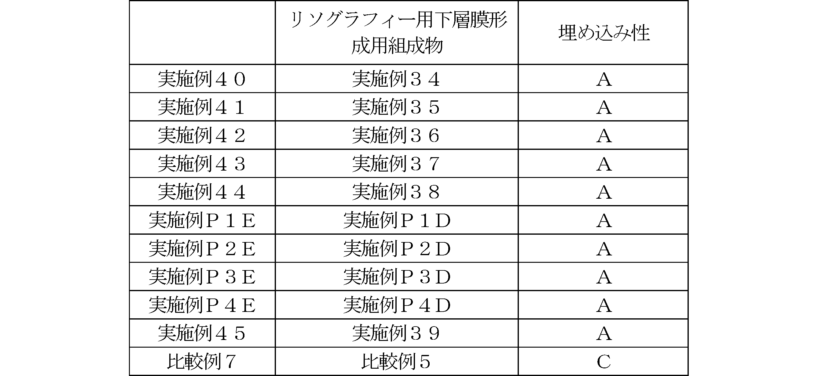 Figure JPOXMLDOC01-appb-T000075