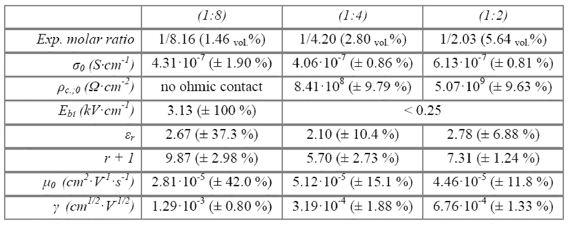 Figure pct00032