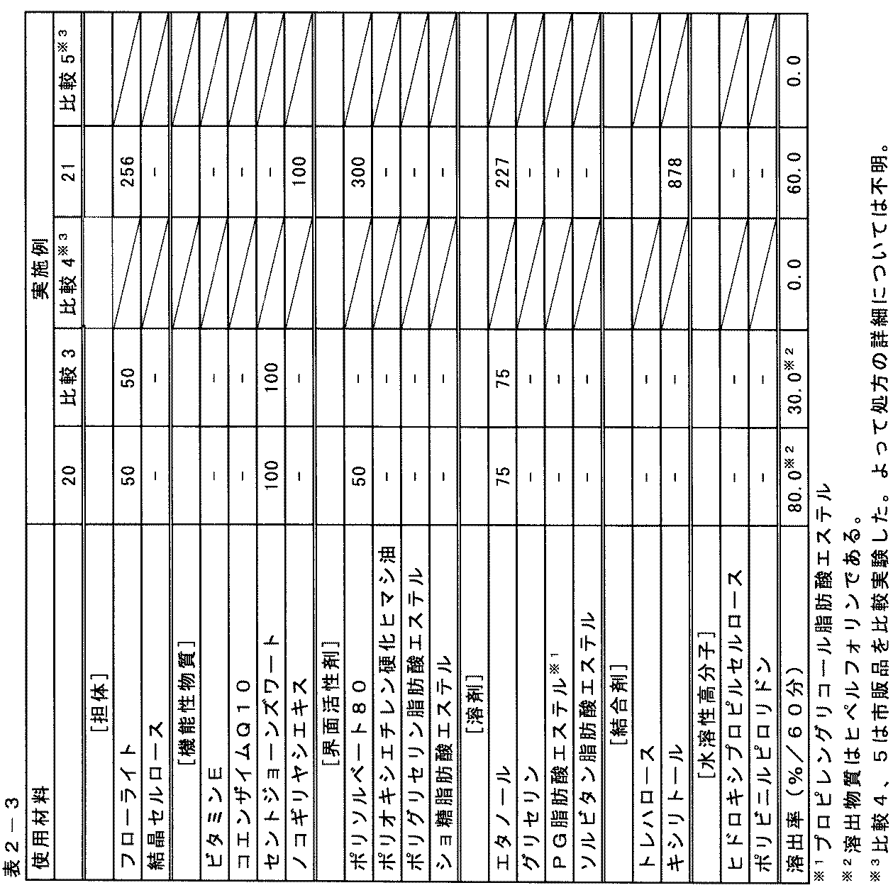 Figure JPOXMLDOC01-appb-T000004
