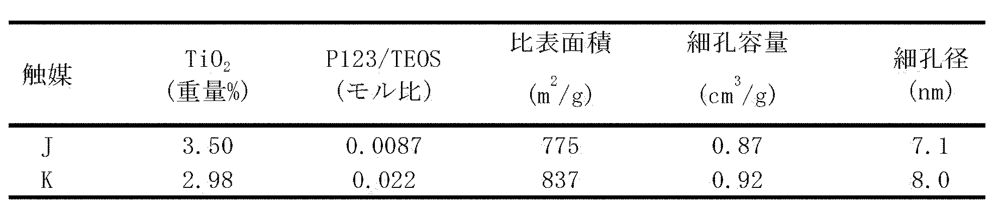 Figure JPOXMLDOC01-appb-T000004