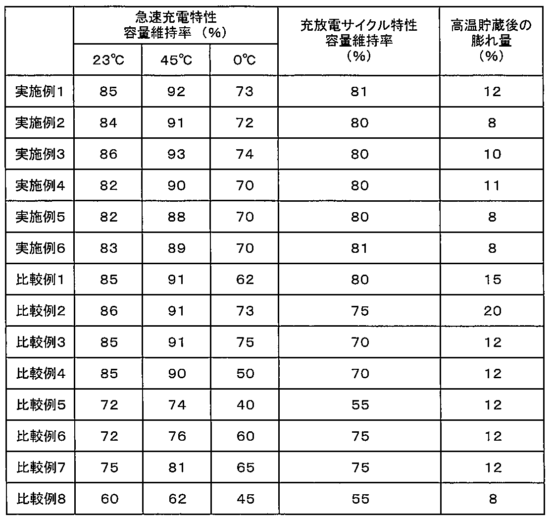 Figure JPOXMLDOC01-appb-T000003