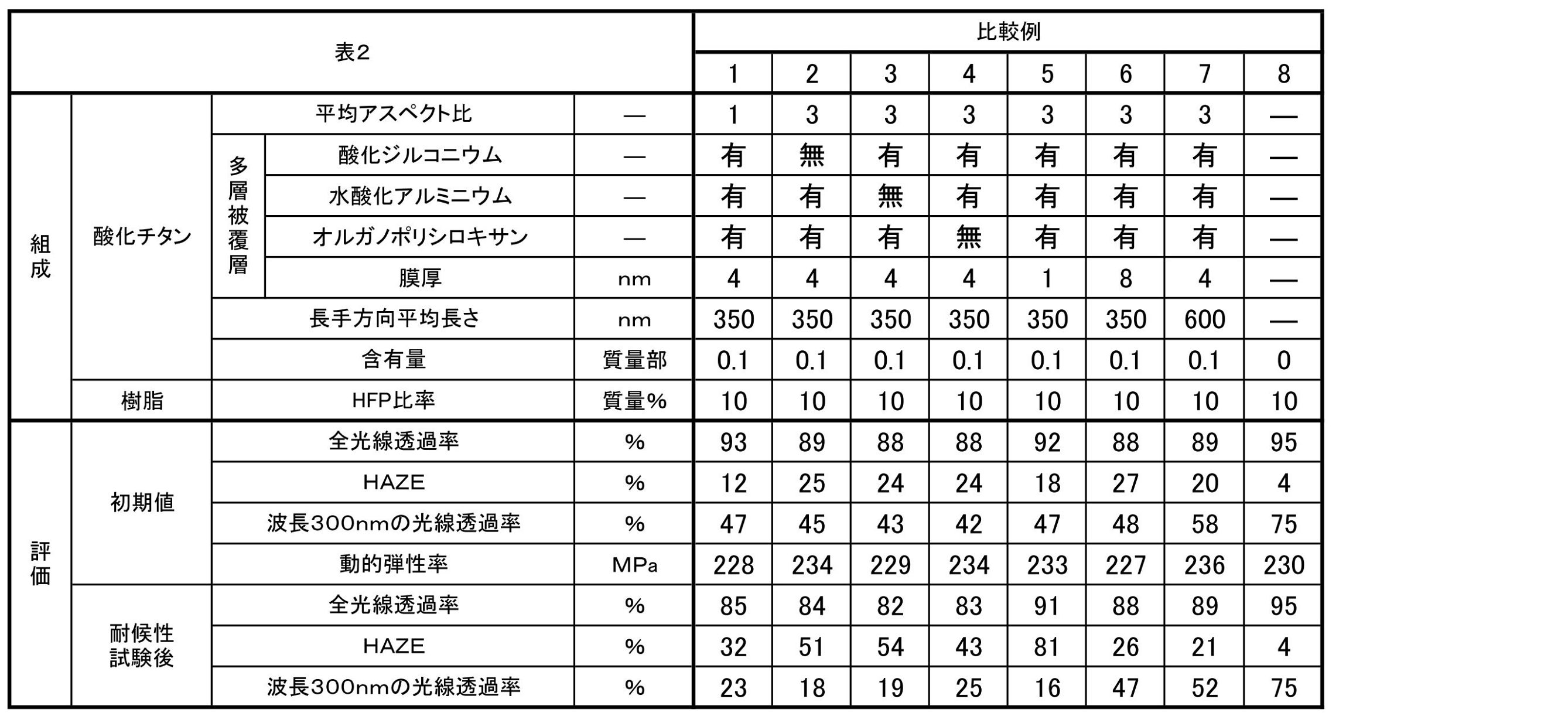 Figure JPOXMLDOC01-appb-T000002