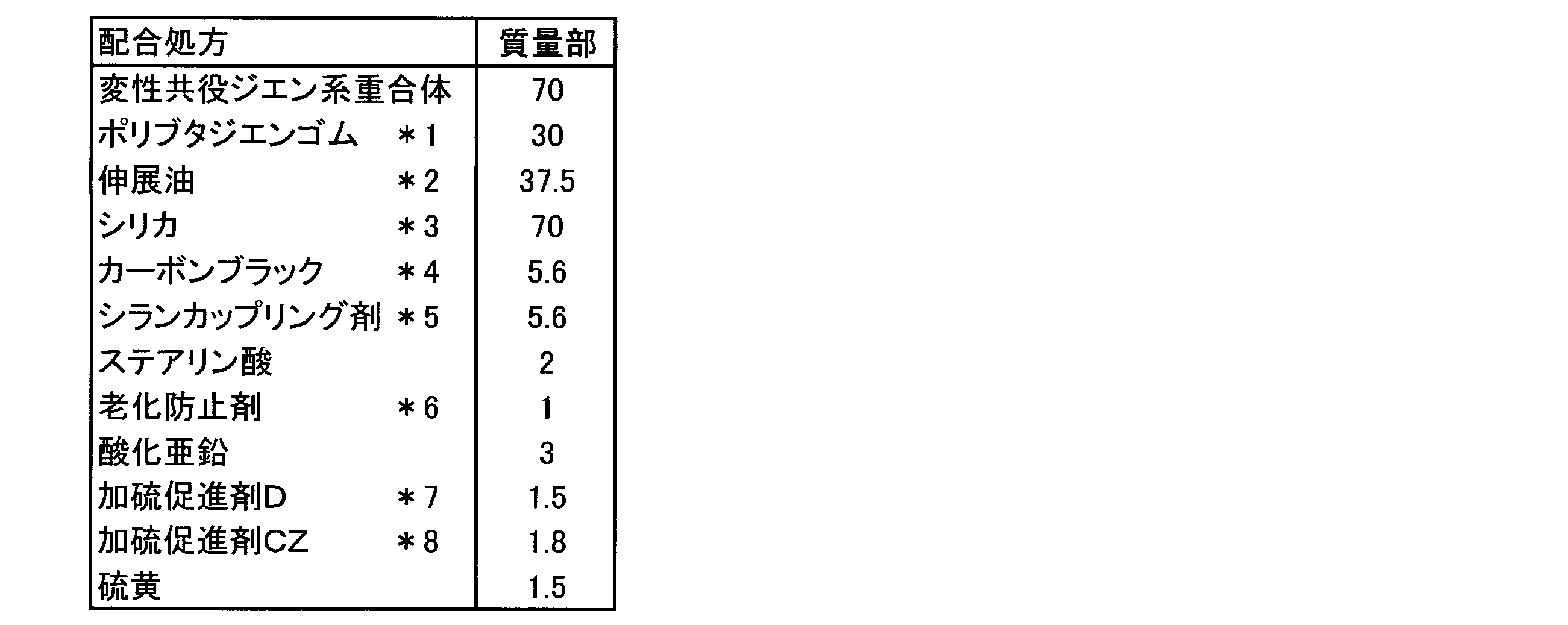 Figure JPOXMLDOC01-appb-T000013