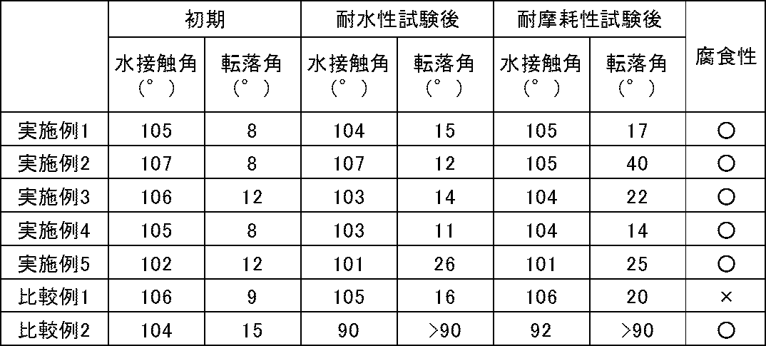 Figure JPOXMLDOC01-appb-T000034