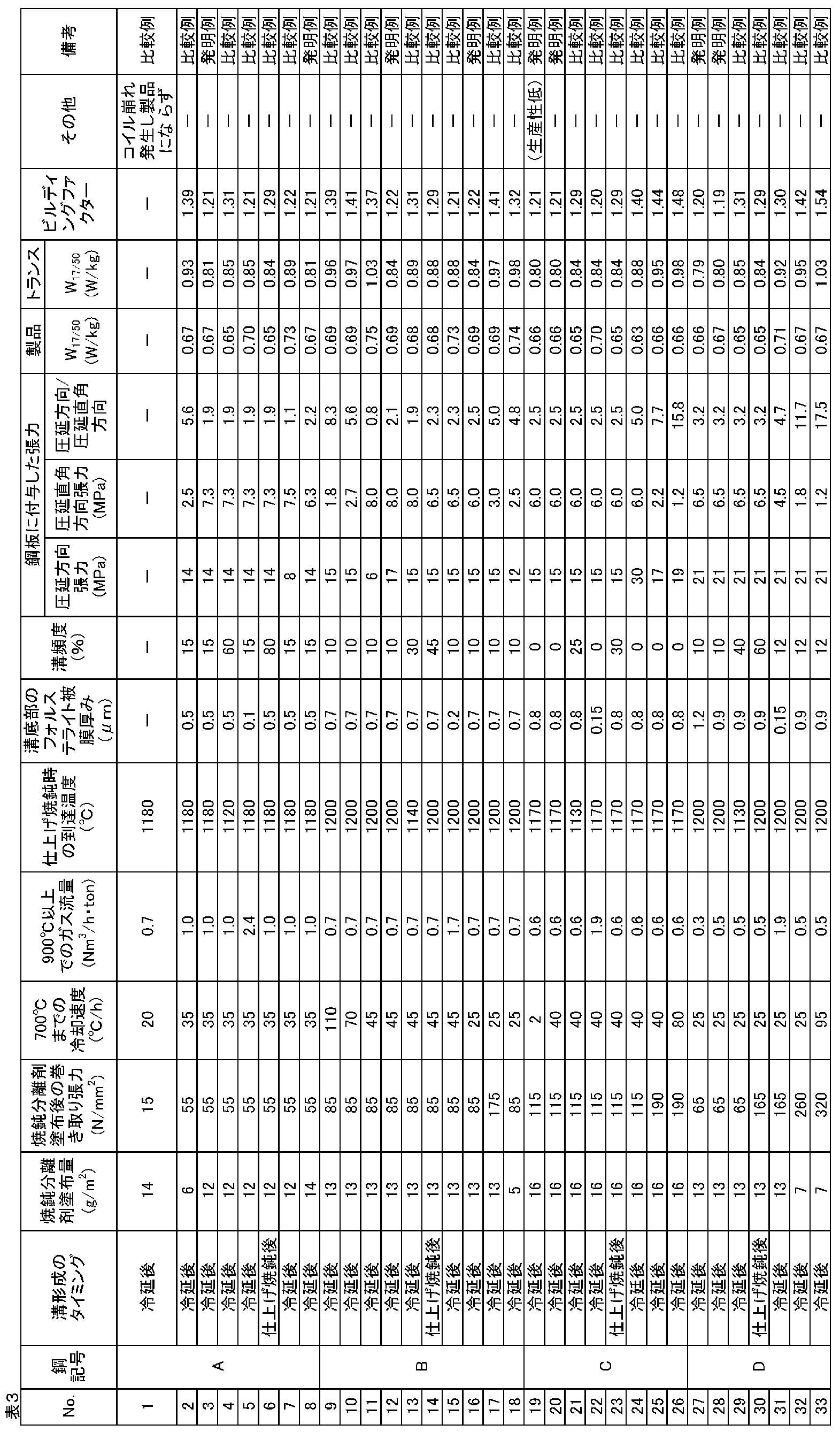 Figure JPOXMLDOC01-appb-T000003
