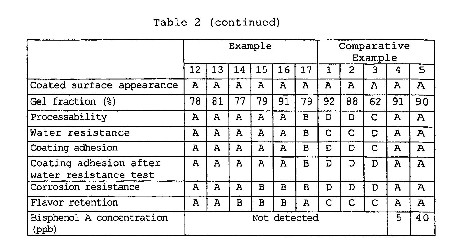 Figure 00320001