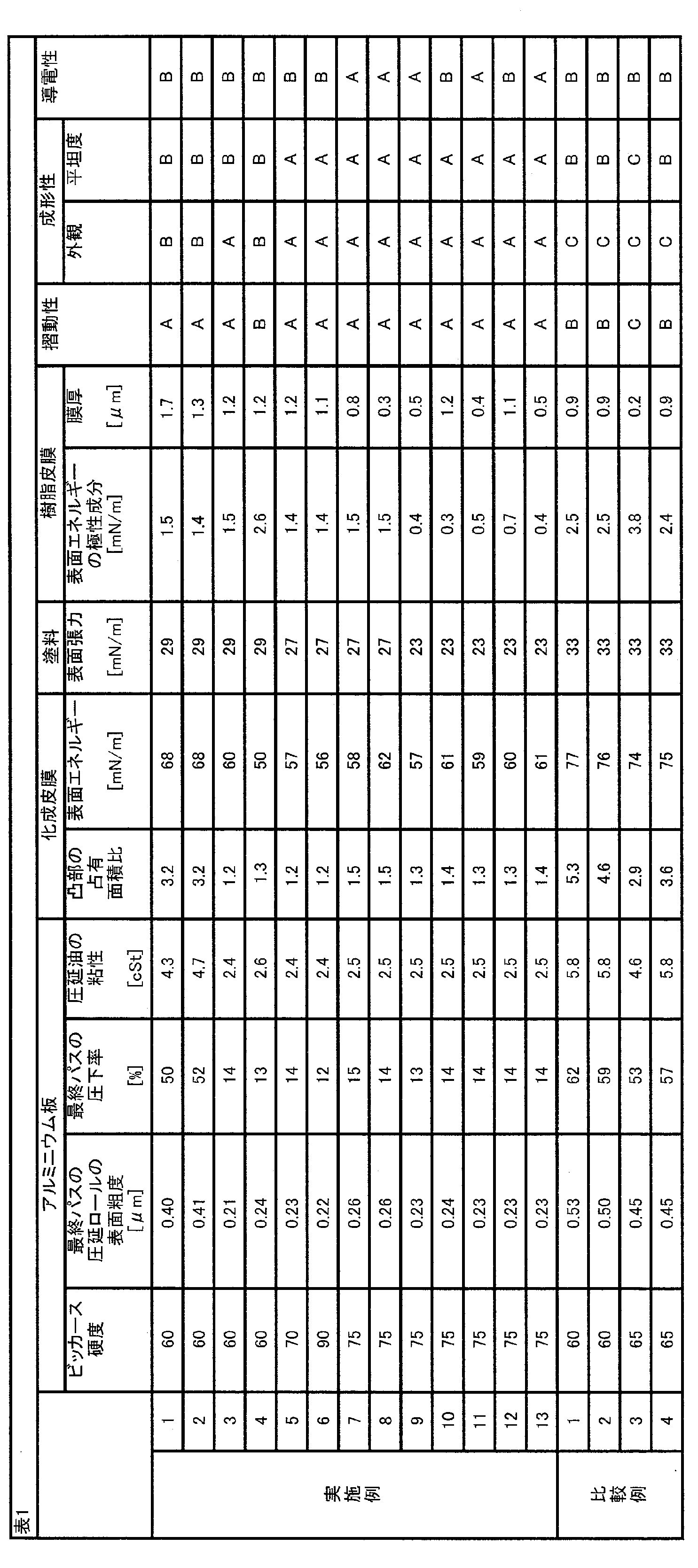 Figure JPOXMLDOC01-appb-T000001