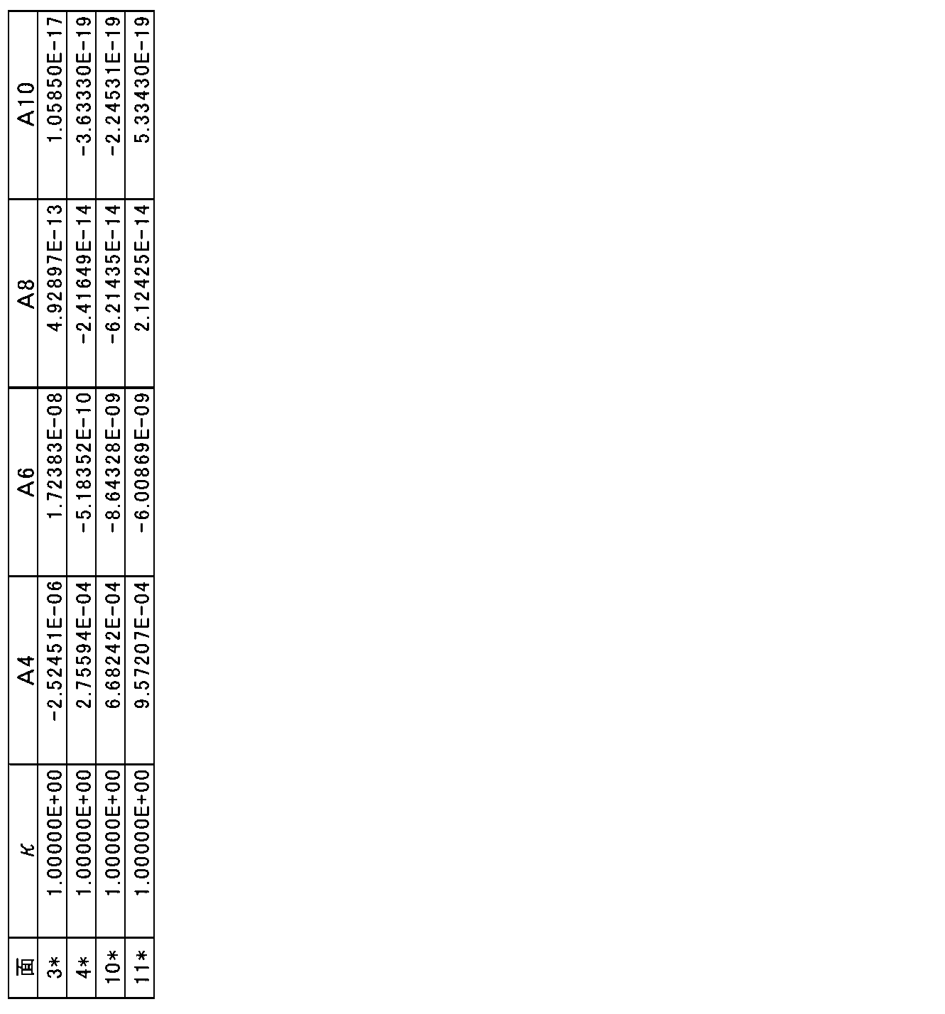 Figure JPOXMLDOC01-appb-T000008