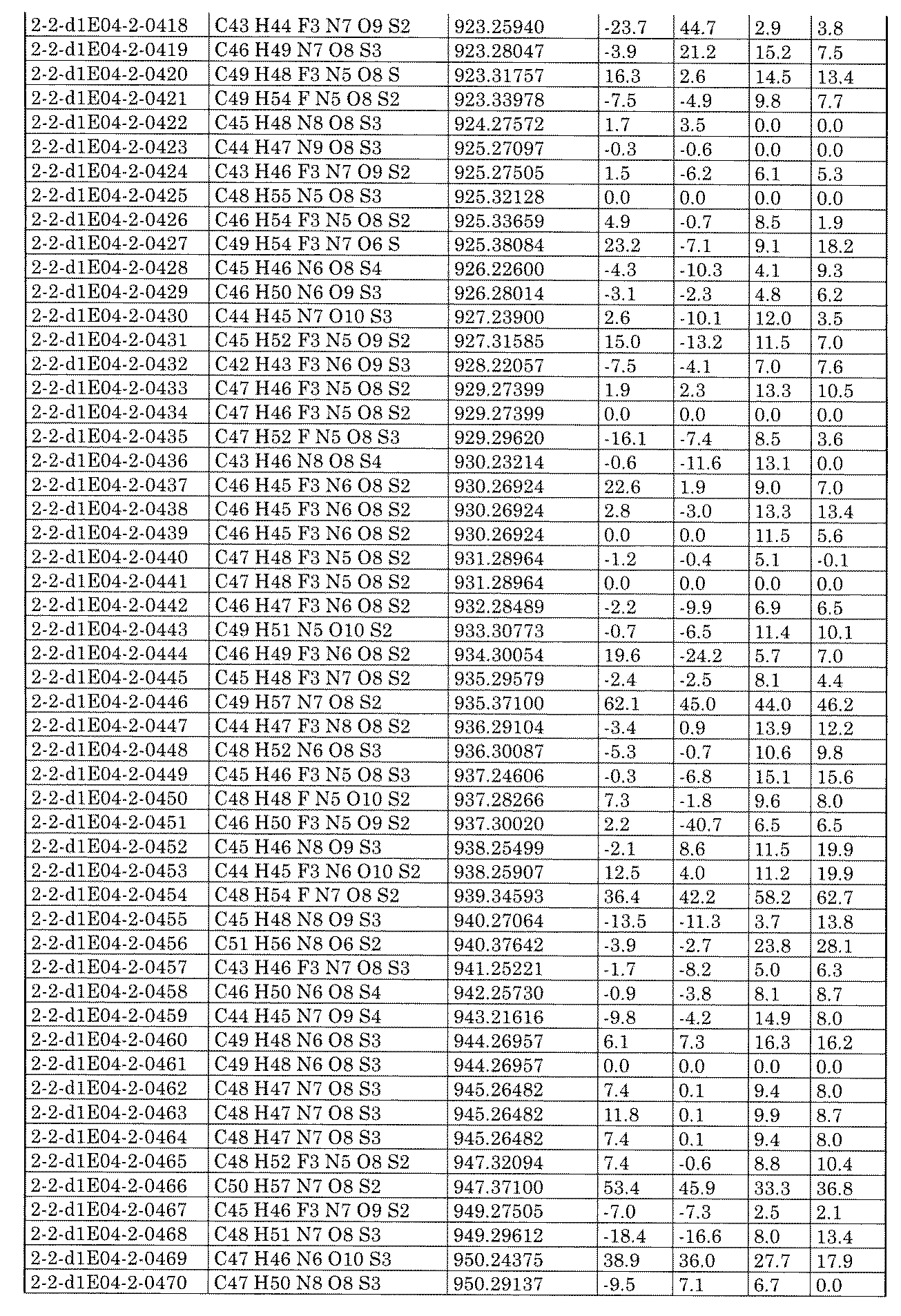 Figure JPOXMLDOC01-appb-I002527