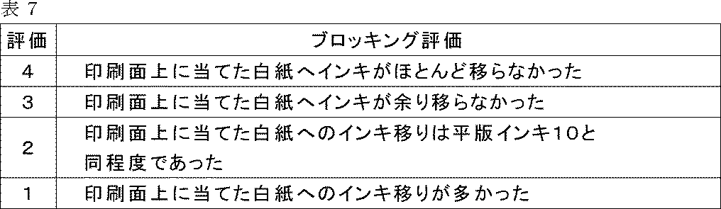 Figure JPOXMLDOC01-appb-T000009