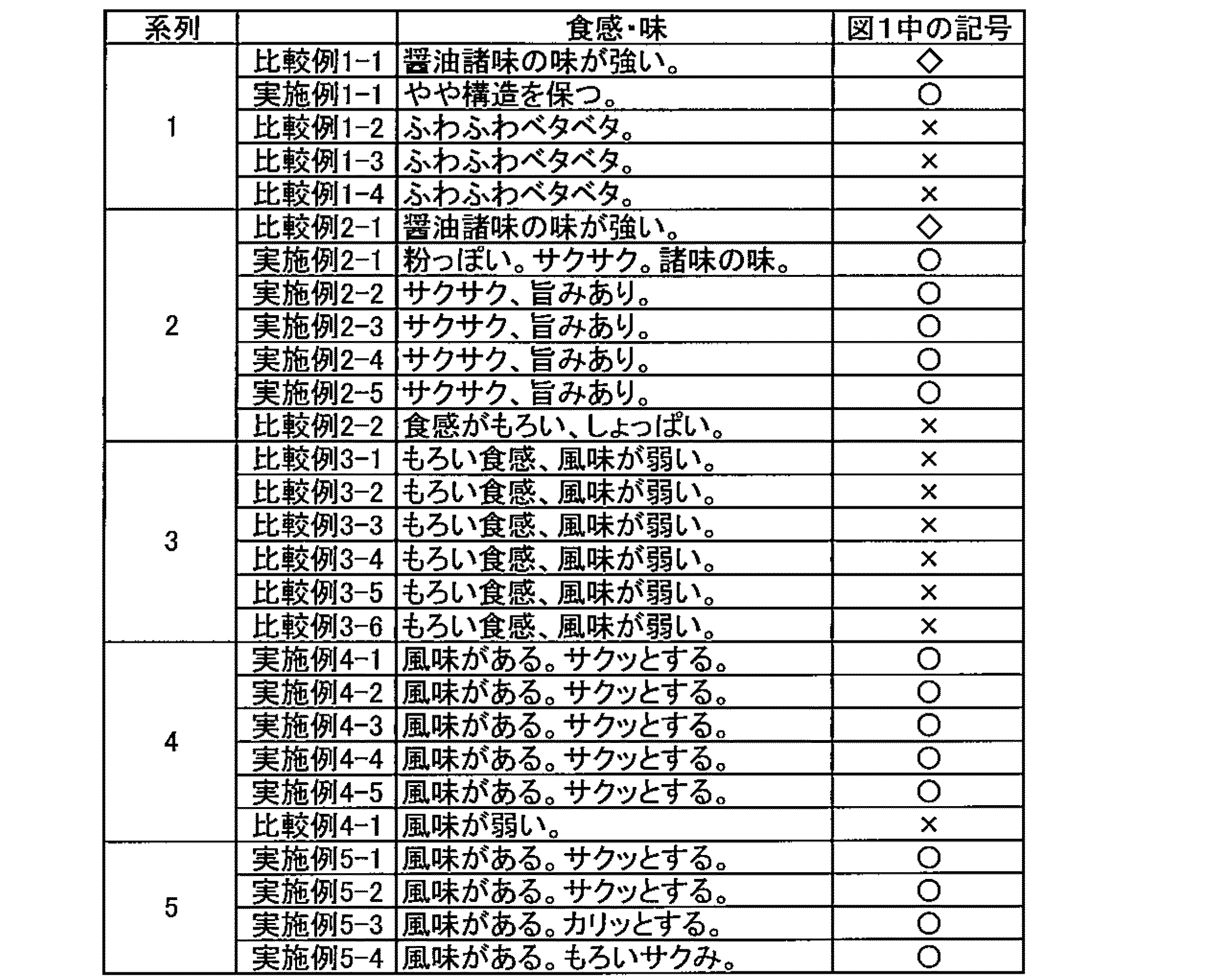 Figure JPOXMLDOC01-appb-T000003