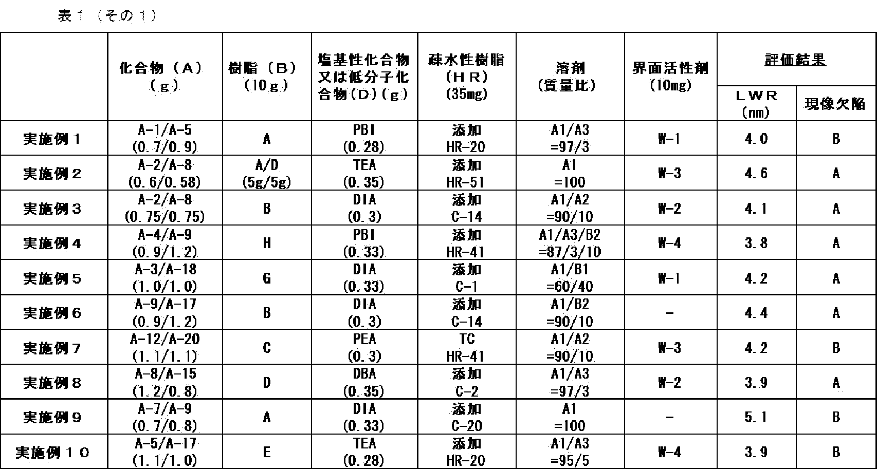 Figure JPOXMLDOC01-appb-T000070