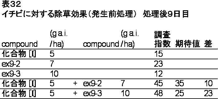 Figure JPOXMLDOC01-appb-T000032