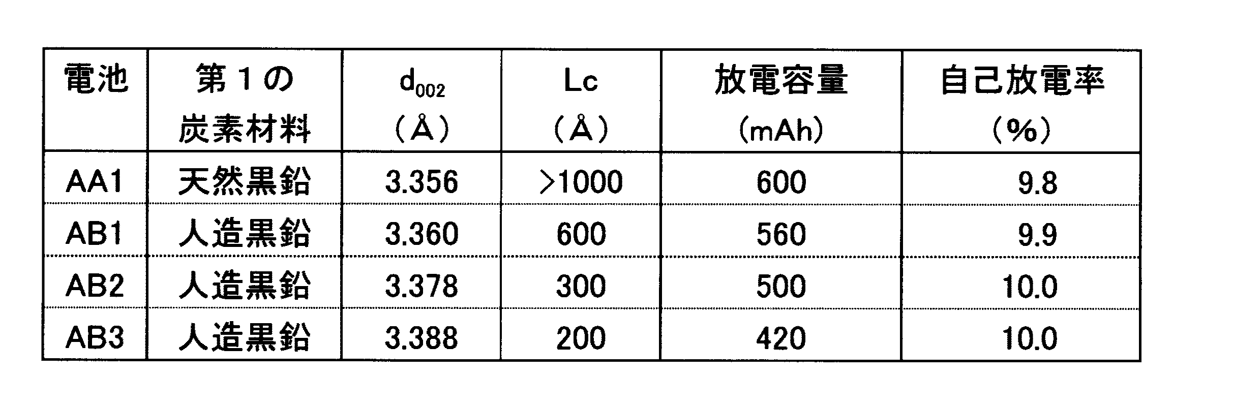 Figure 0004130048