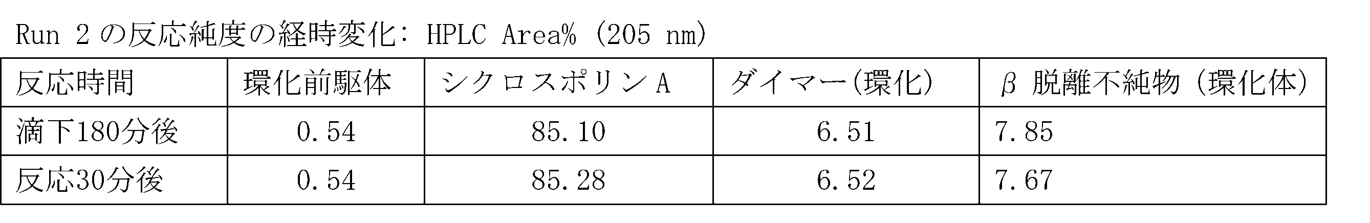 Figure JPOXMLDOC01-appb-T000094