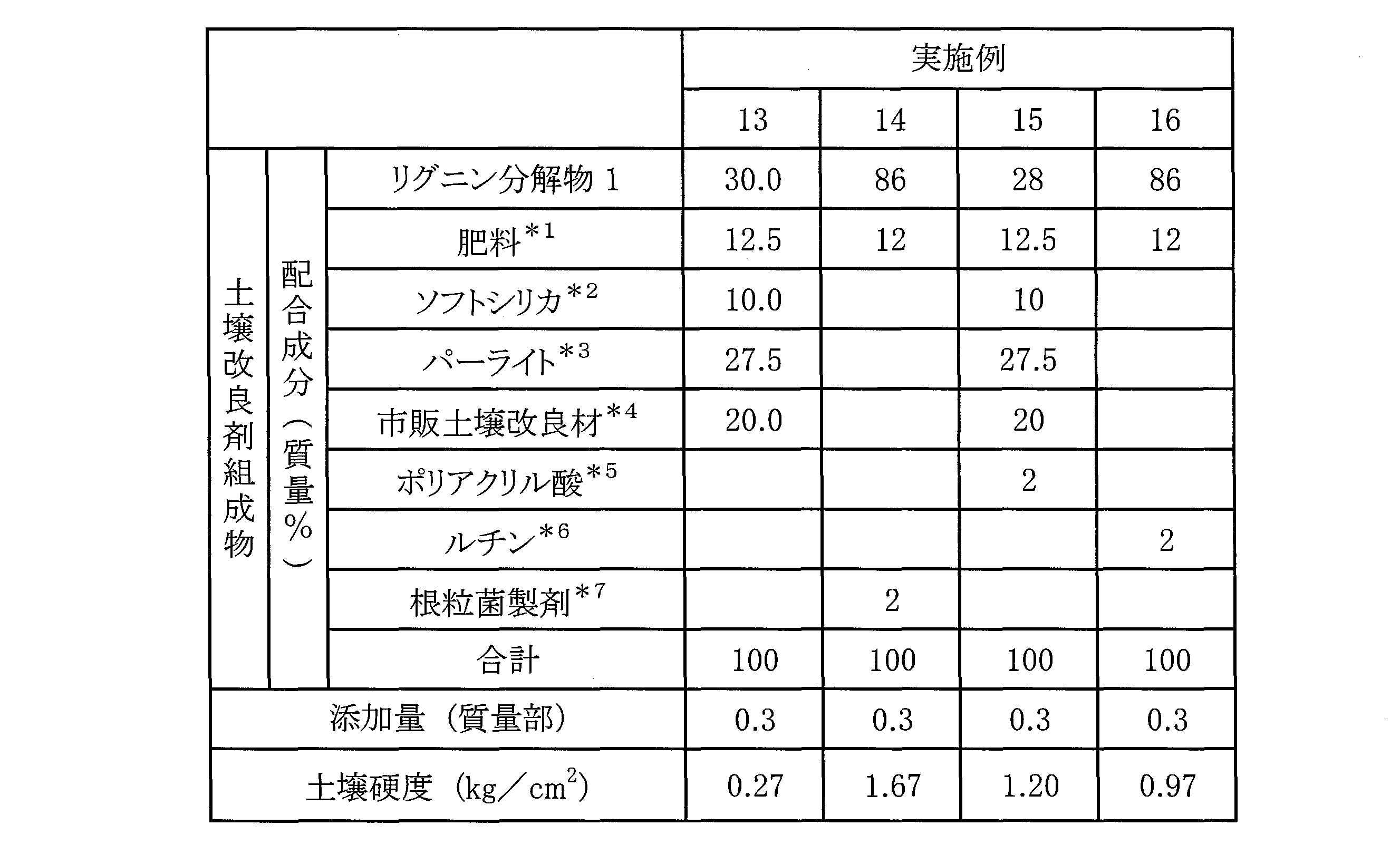 Figure JPOXMLDOC01-appb-T000004