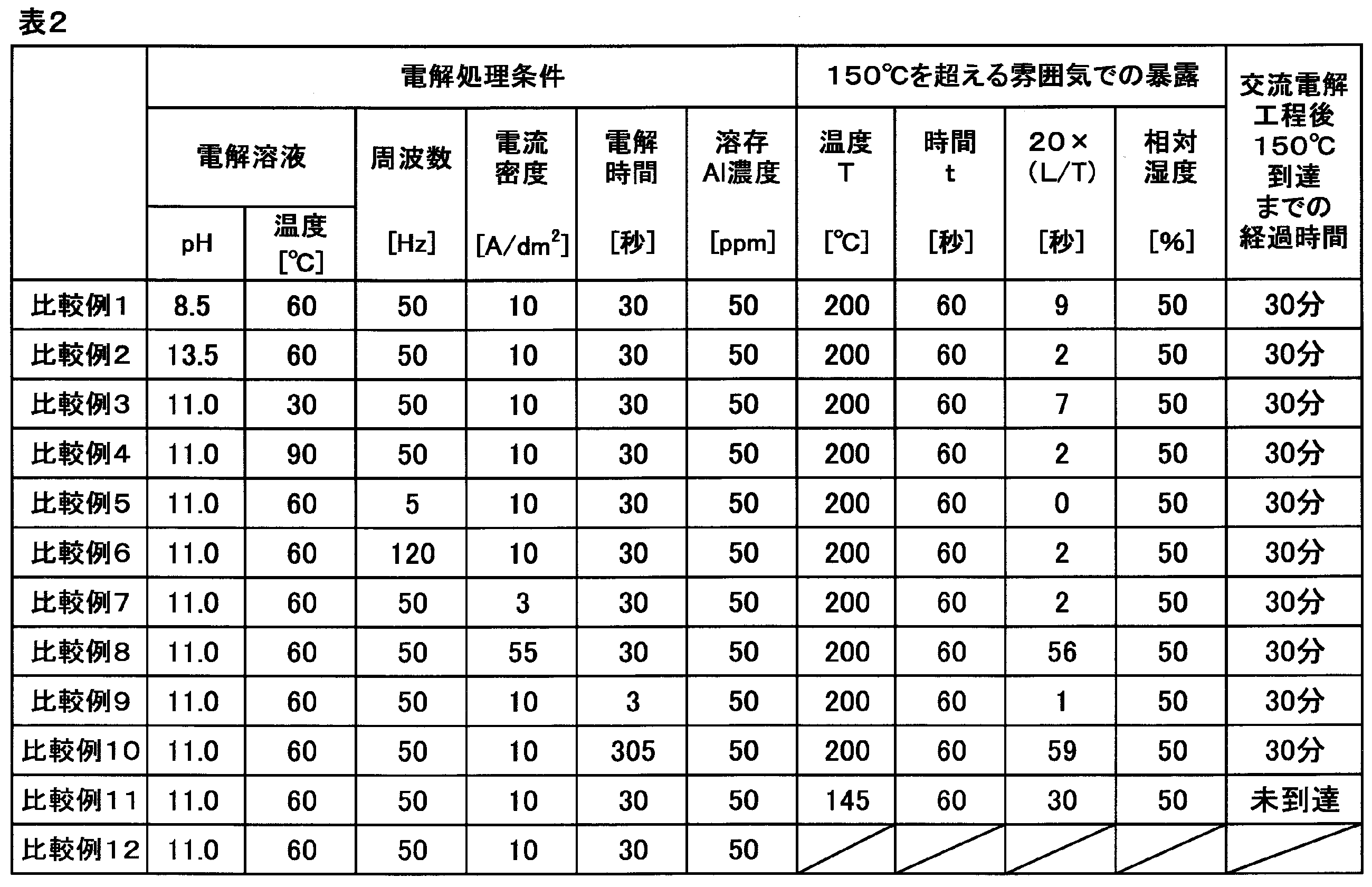 Figure JPOXMLDOC01-appb-T000002