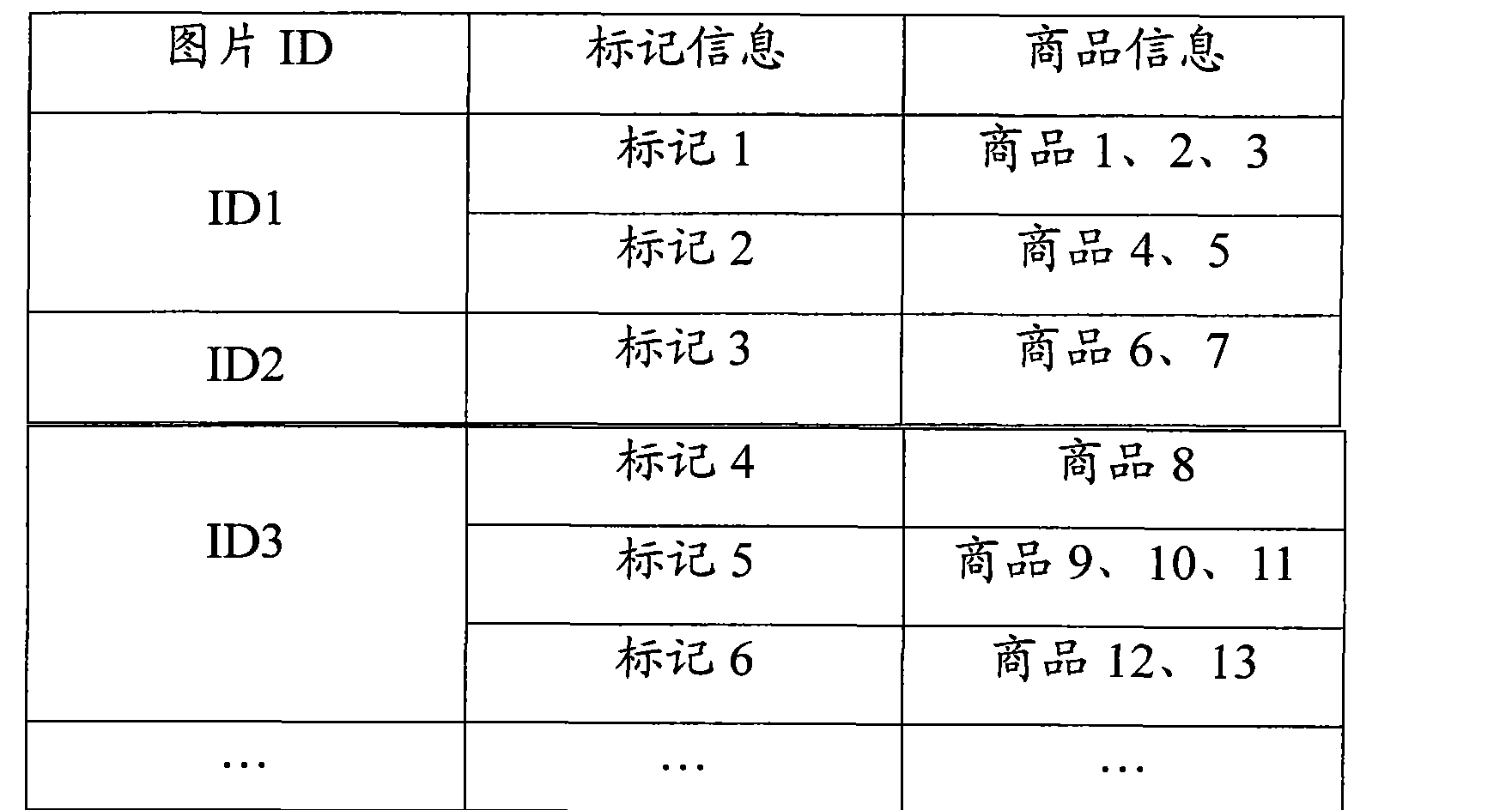 Figure CN103136206AD00081