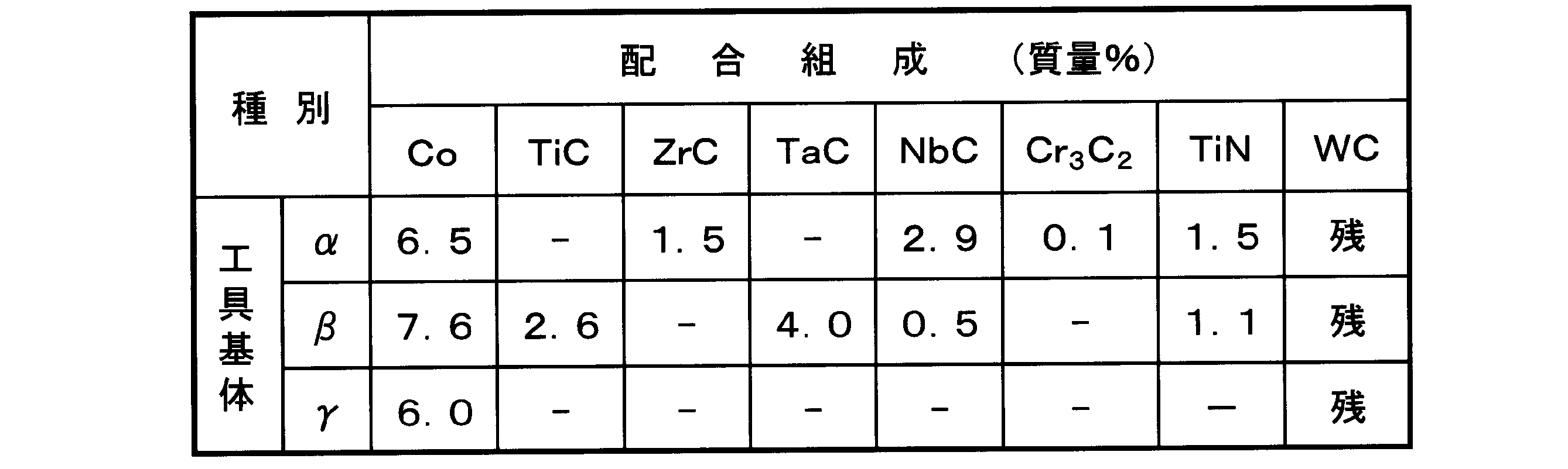 Figure JPOXMLDOC01-appb-T000011