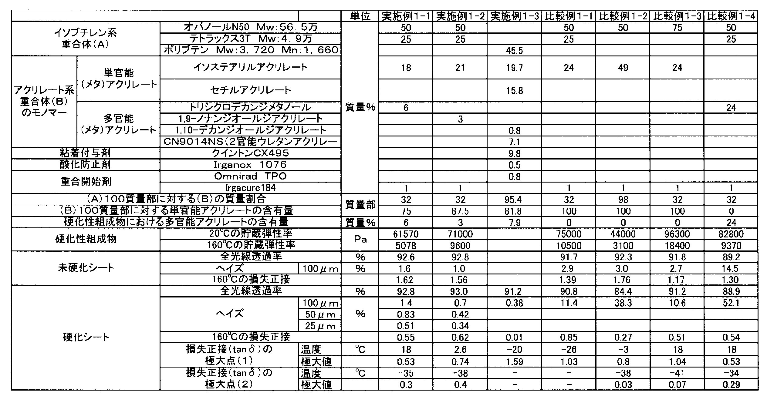 Figure JPOXMLDOC01-appb-T000010