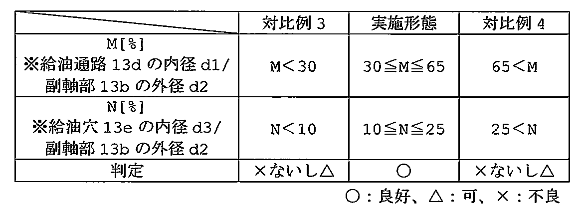 Figure JPOXMLDOC01-appb-T000002