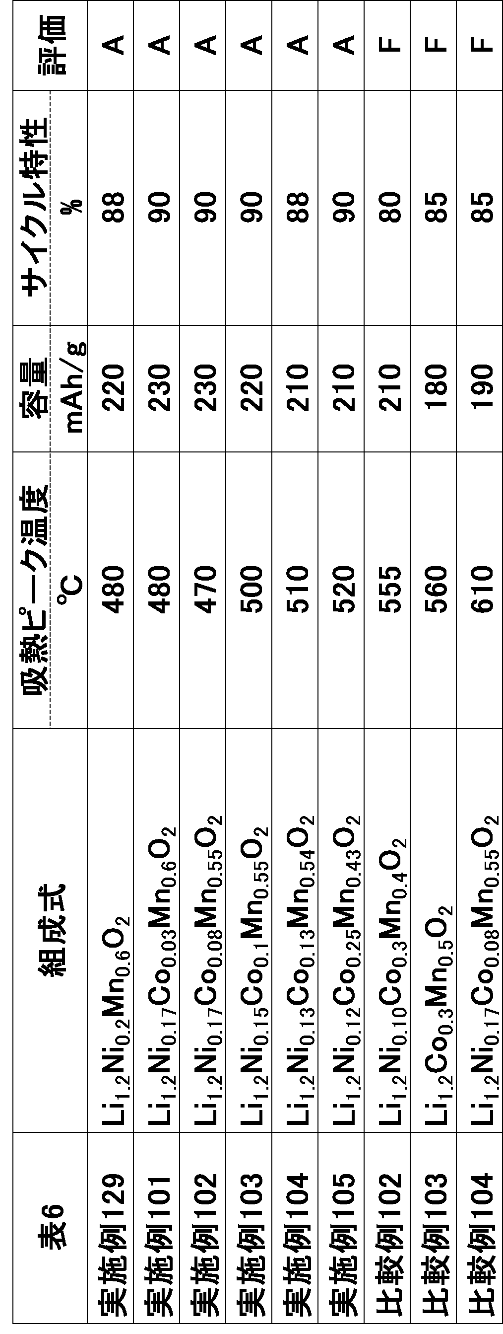 Figure JPOXMLDOC01-appb-T000006