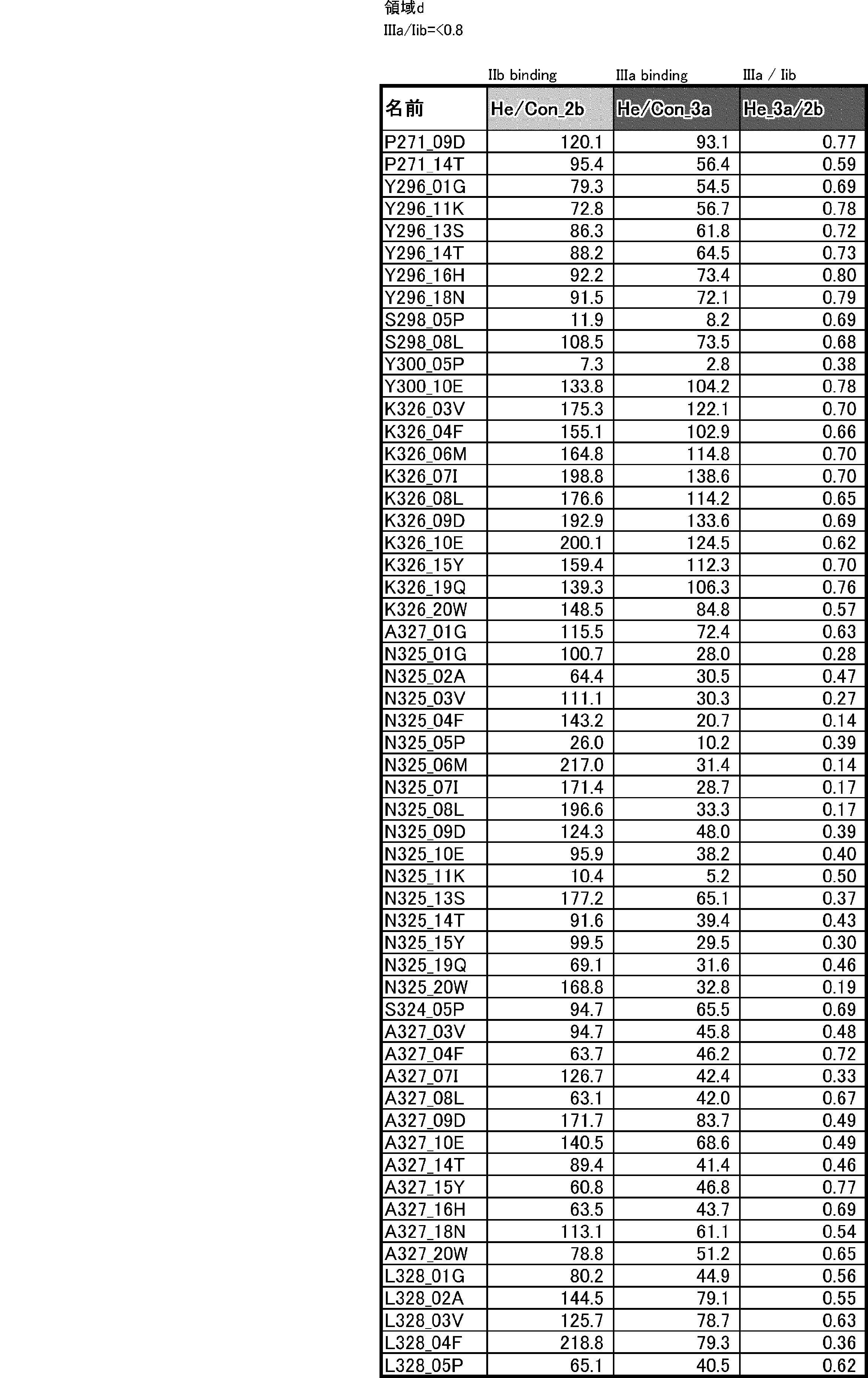 Figure JPOXMLDOC01-appb-T000045