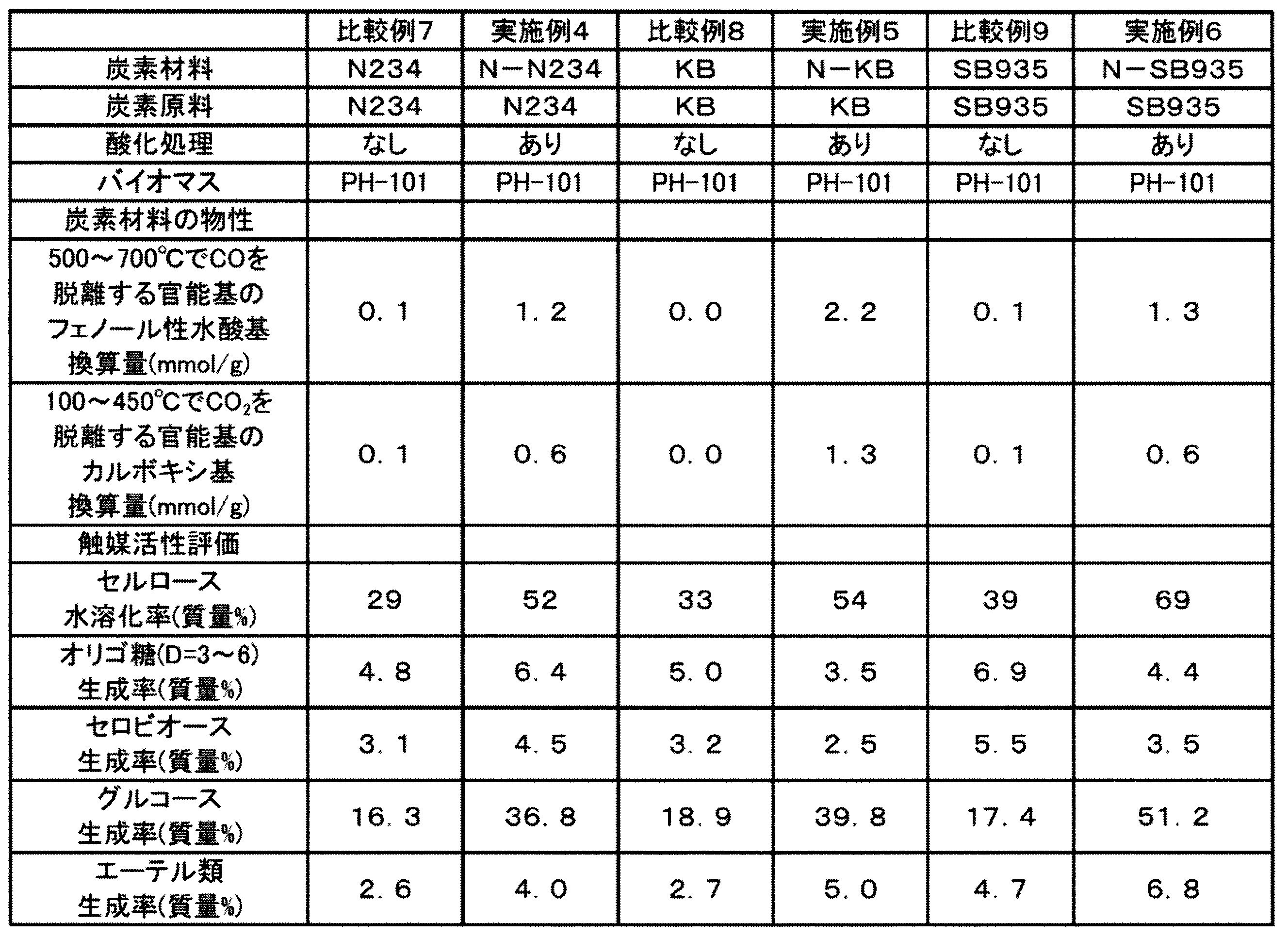 Figure JPOXMLDOC01-appb-T000002