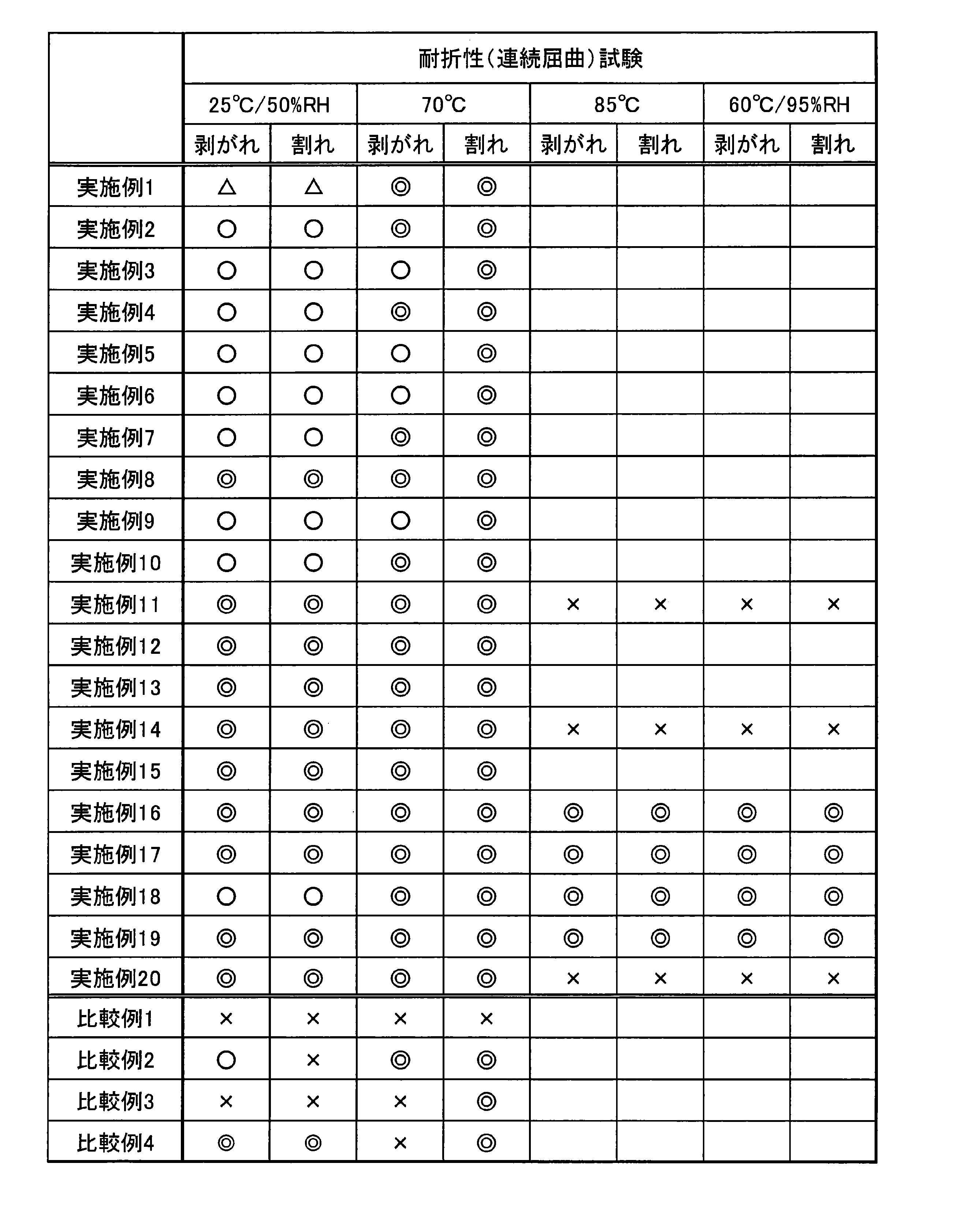 Figure JPOXMLDOC01-appb-T000005