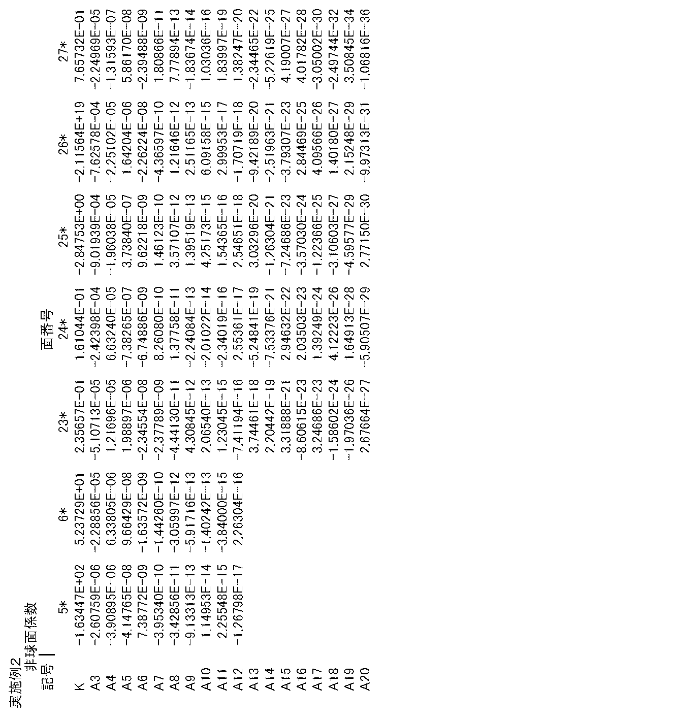 Figure JPOXMLDOC01-appb-T000004
