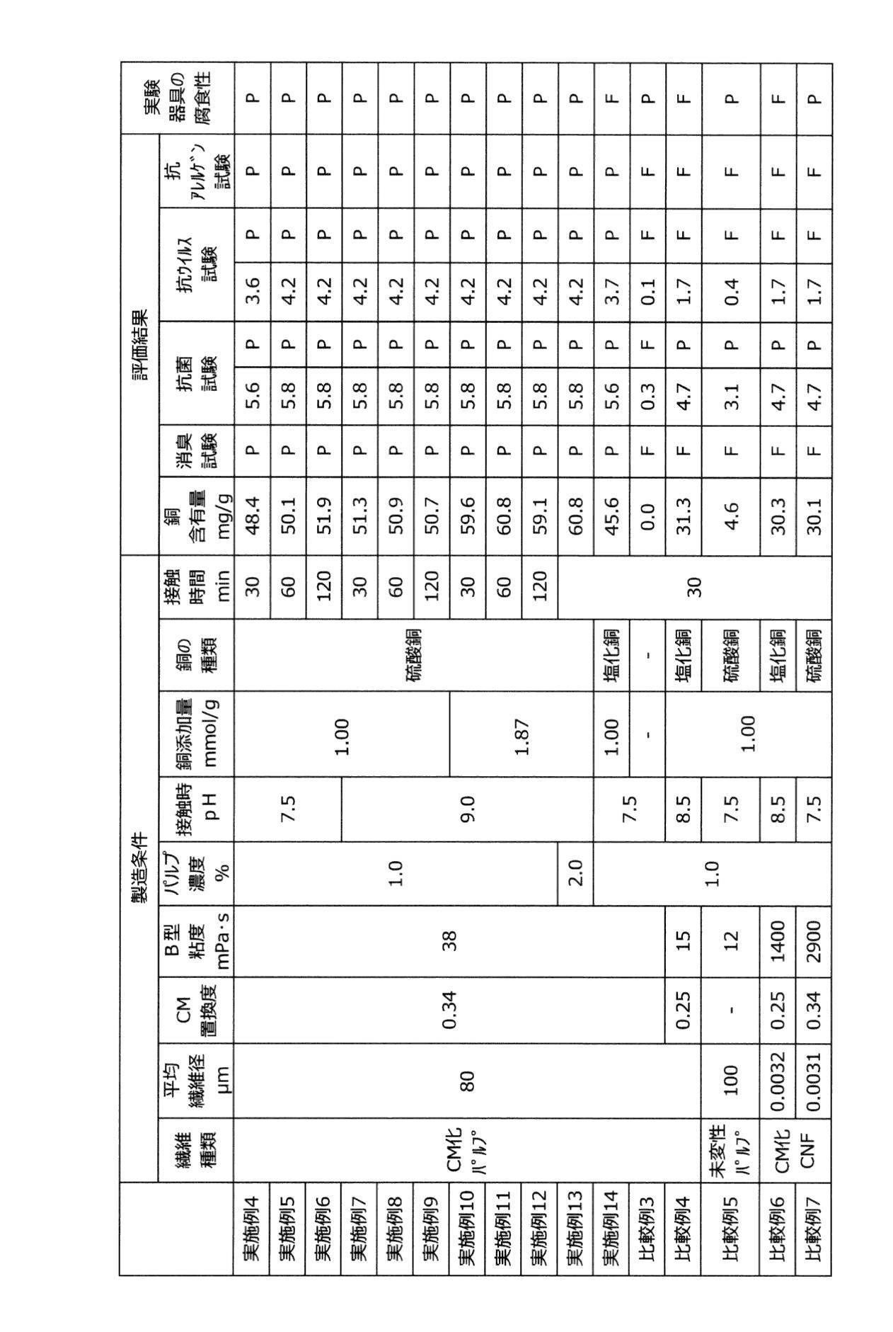 Figure JPOXMLDOC01-appb-T000002