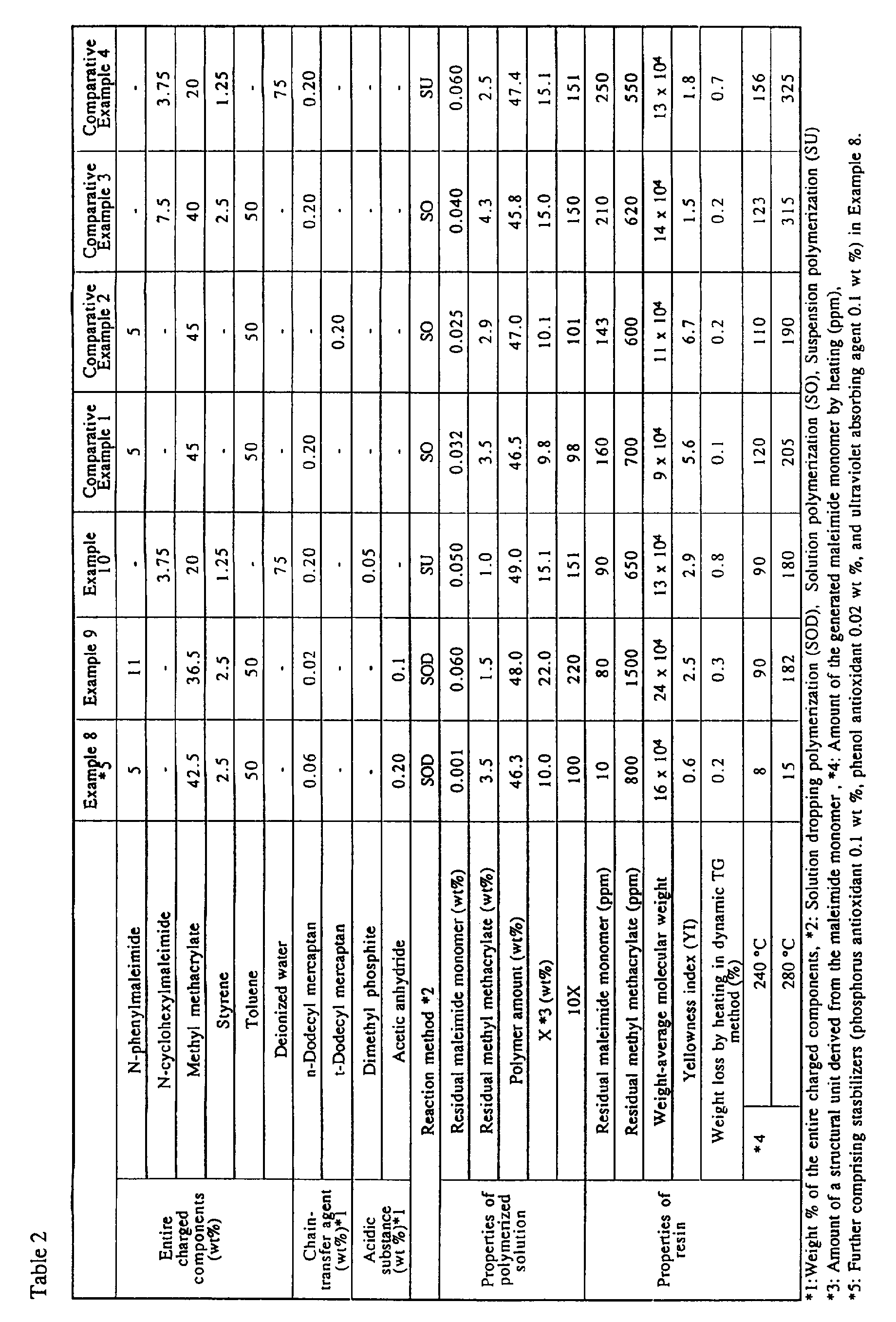 Figure 00300001