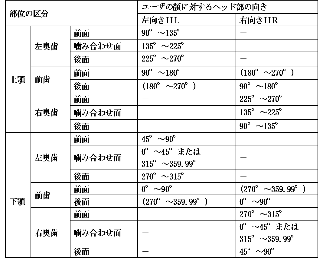 Figure JPOXMLDOC01-appb-I000002
