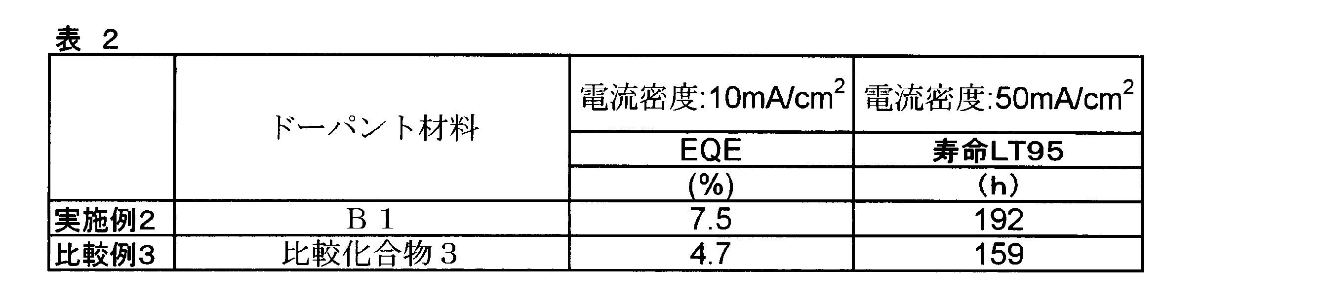Figure JPOXMLDOC01-appb-T000201