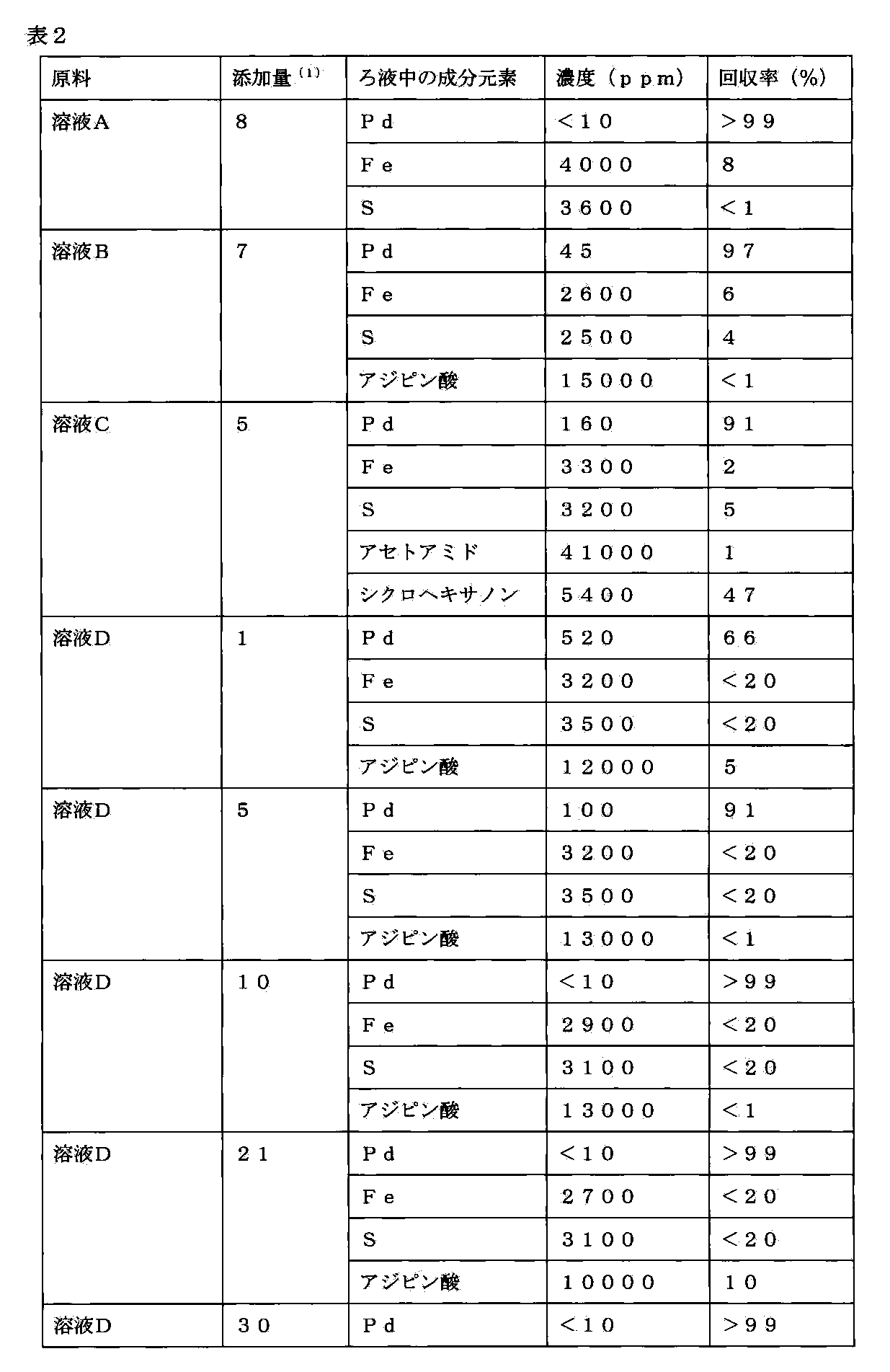 Figure JPOXMLDOC01-appb-T000002