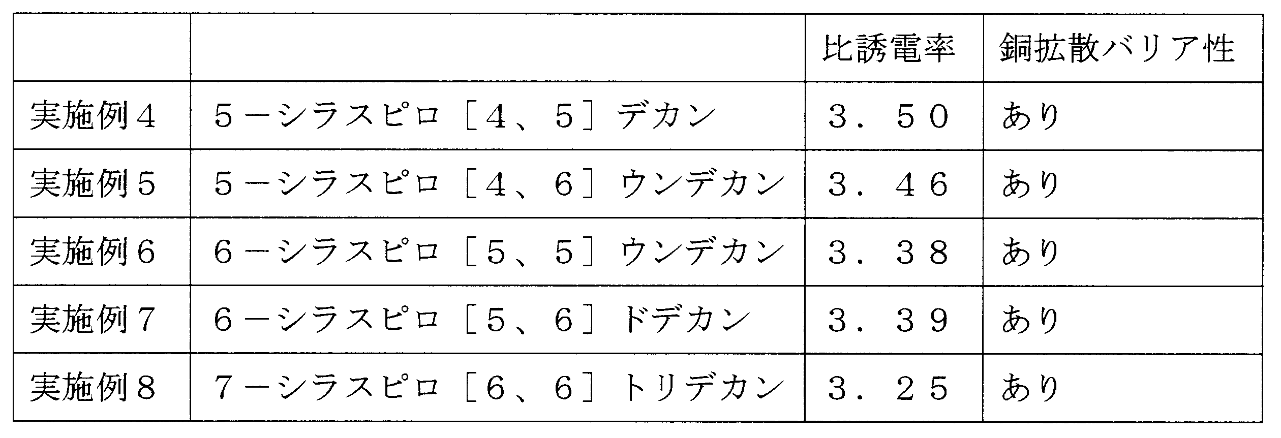 Figure JPOXMLDOC01-appb-T000002