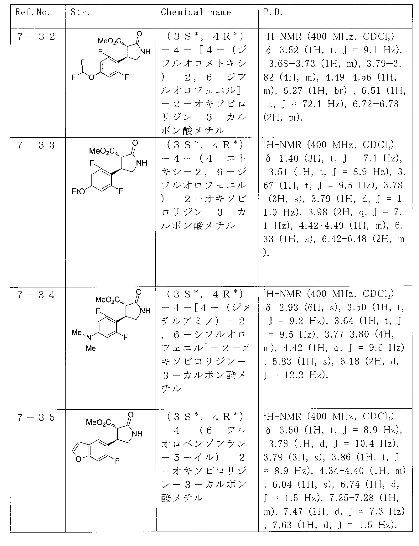 Figure JPOXMLDOC01-appb-T000023