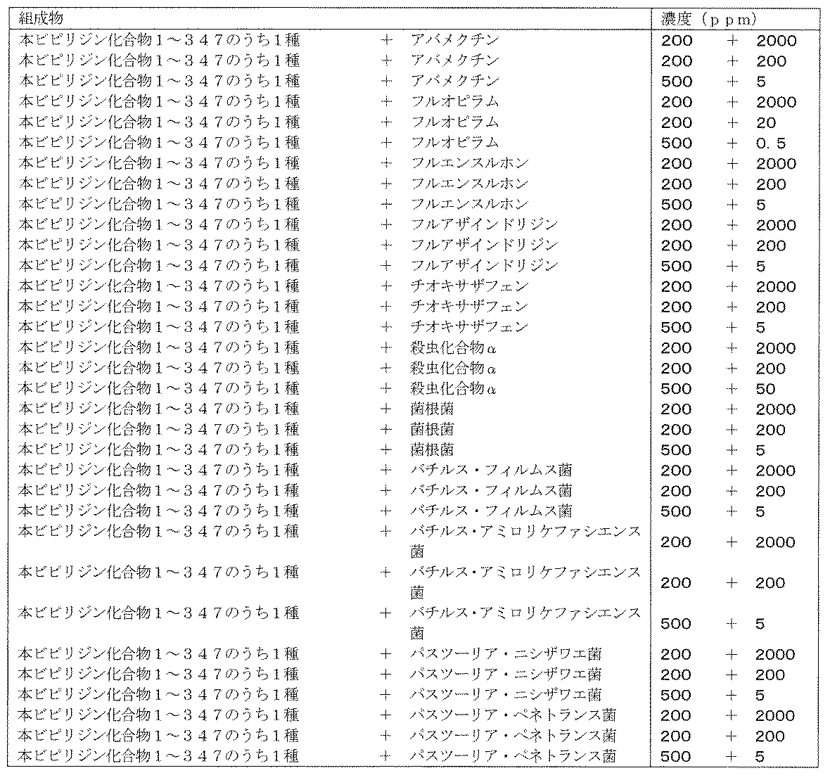 Figure JPOXMLDOC01-appb-T000178